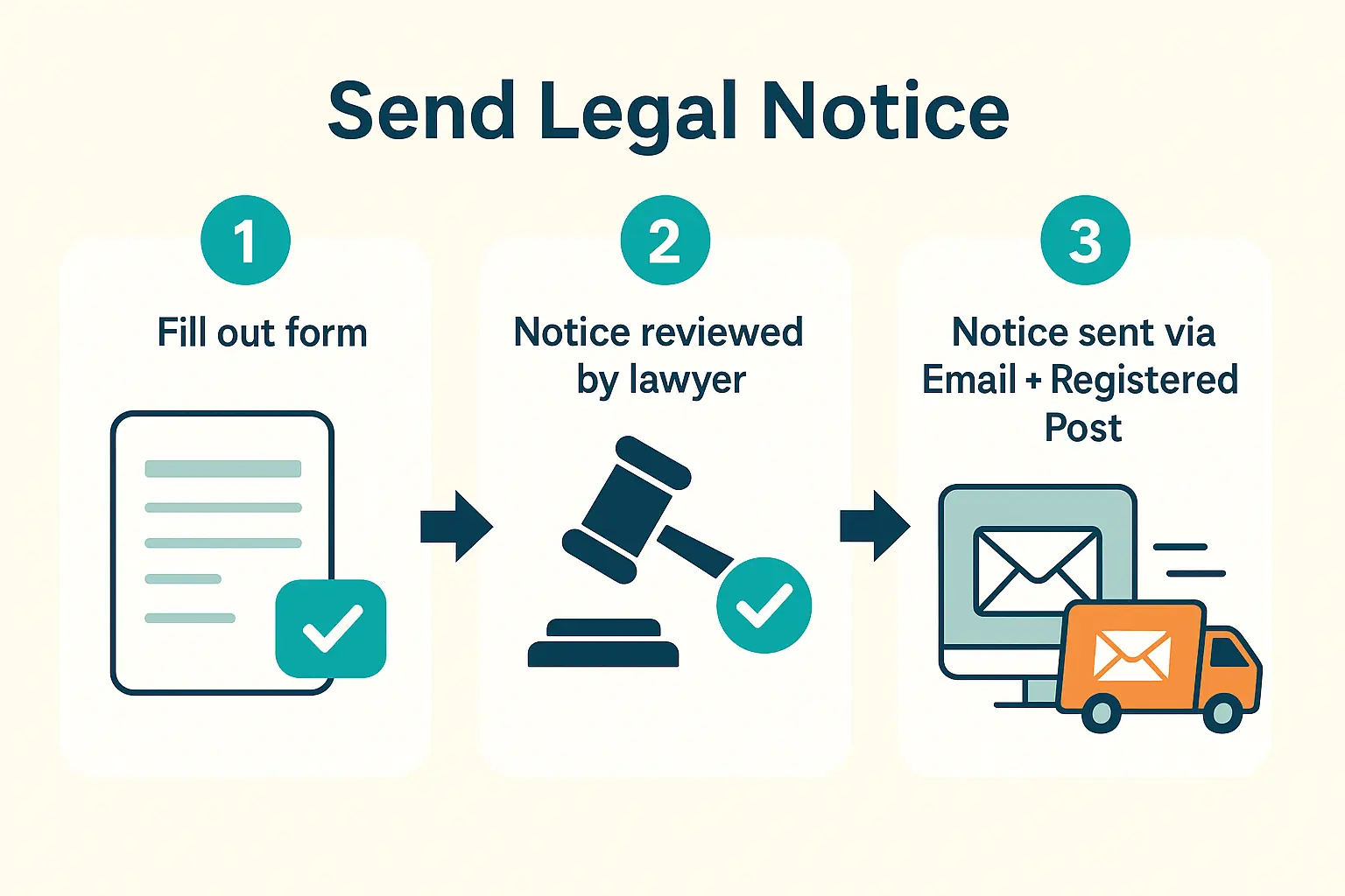 Benefits of Legal Notice