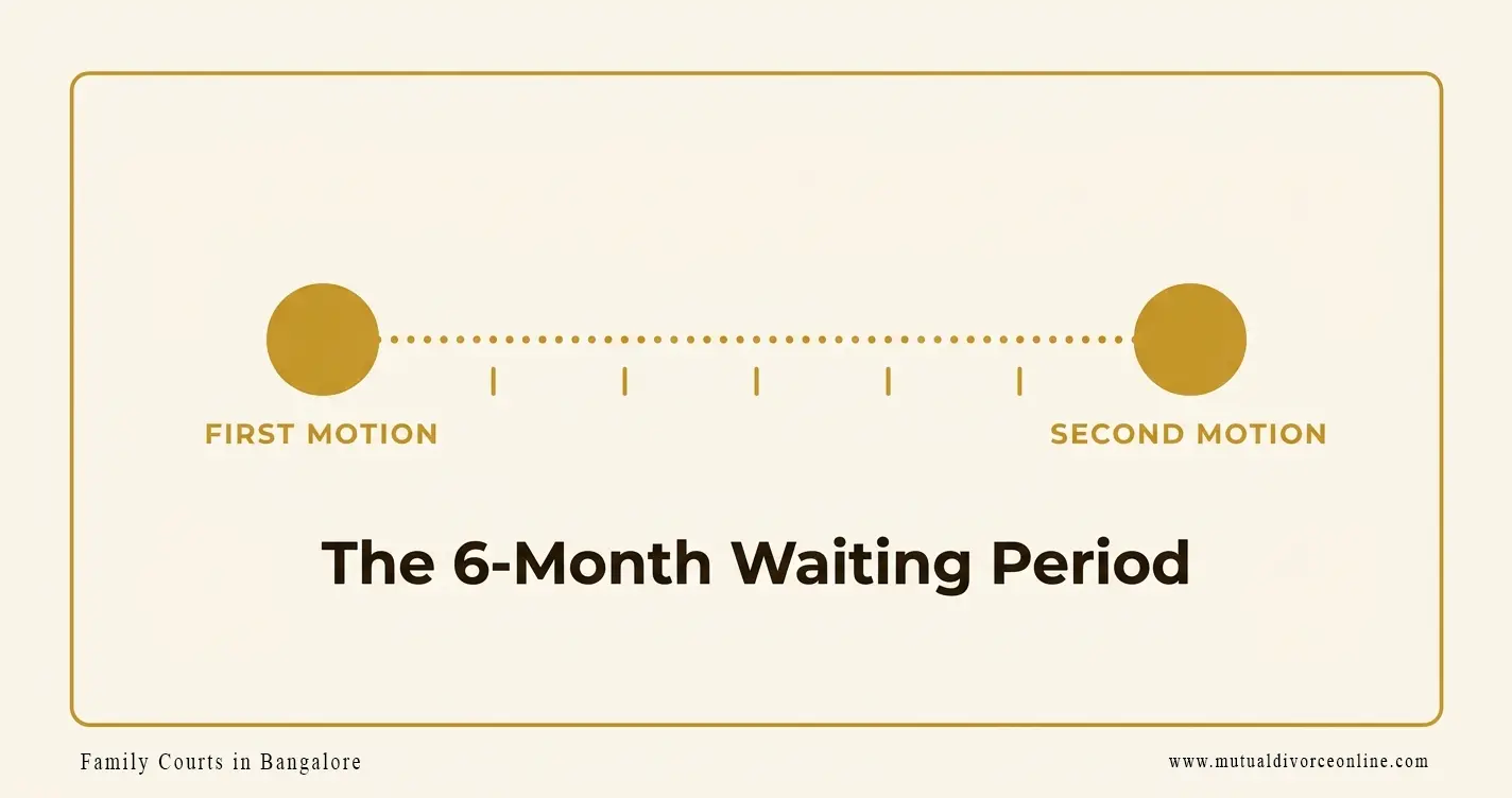 Can We Skip the 6-Month Divorce Waiting Period in Bangalore?